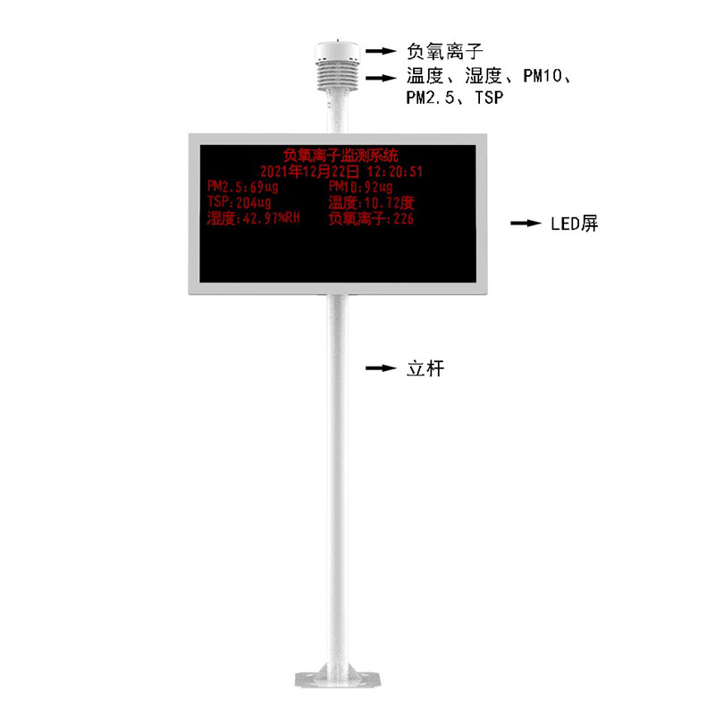 景區(qū)氣象監(jiān)測站產(chǎn)品結(jié)構圖